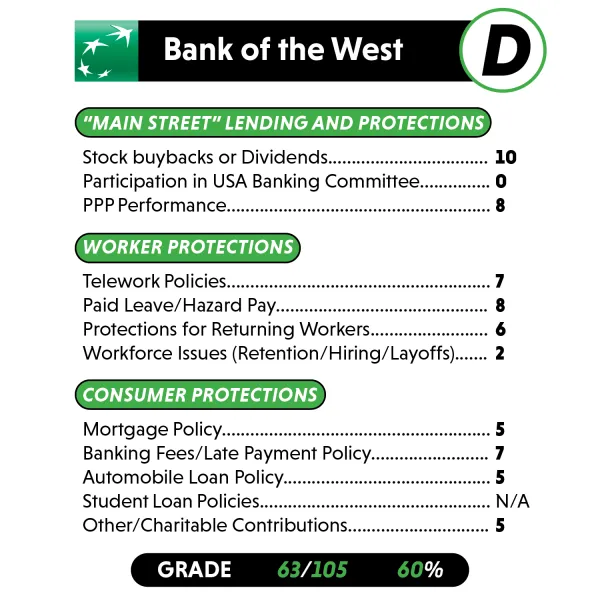 forbearance_scorecard_individual_banks13.png