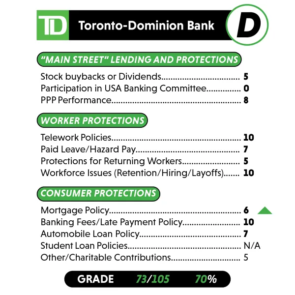 forbearance_scorecard_individual_banks5.png