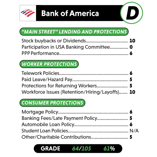 forbearance_scorecard_individual_banks8.png